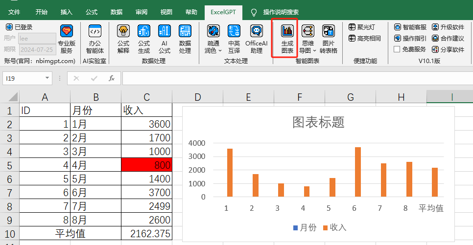 图表生成